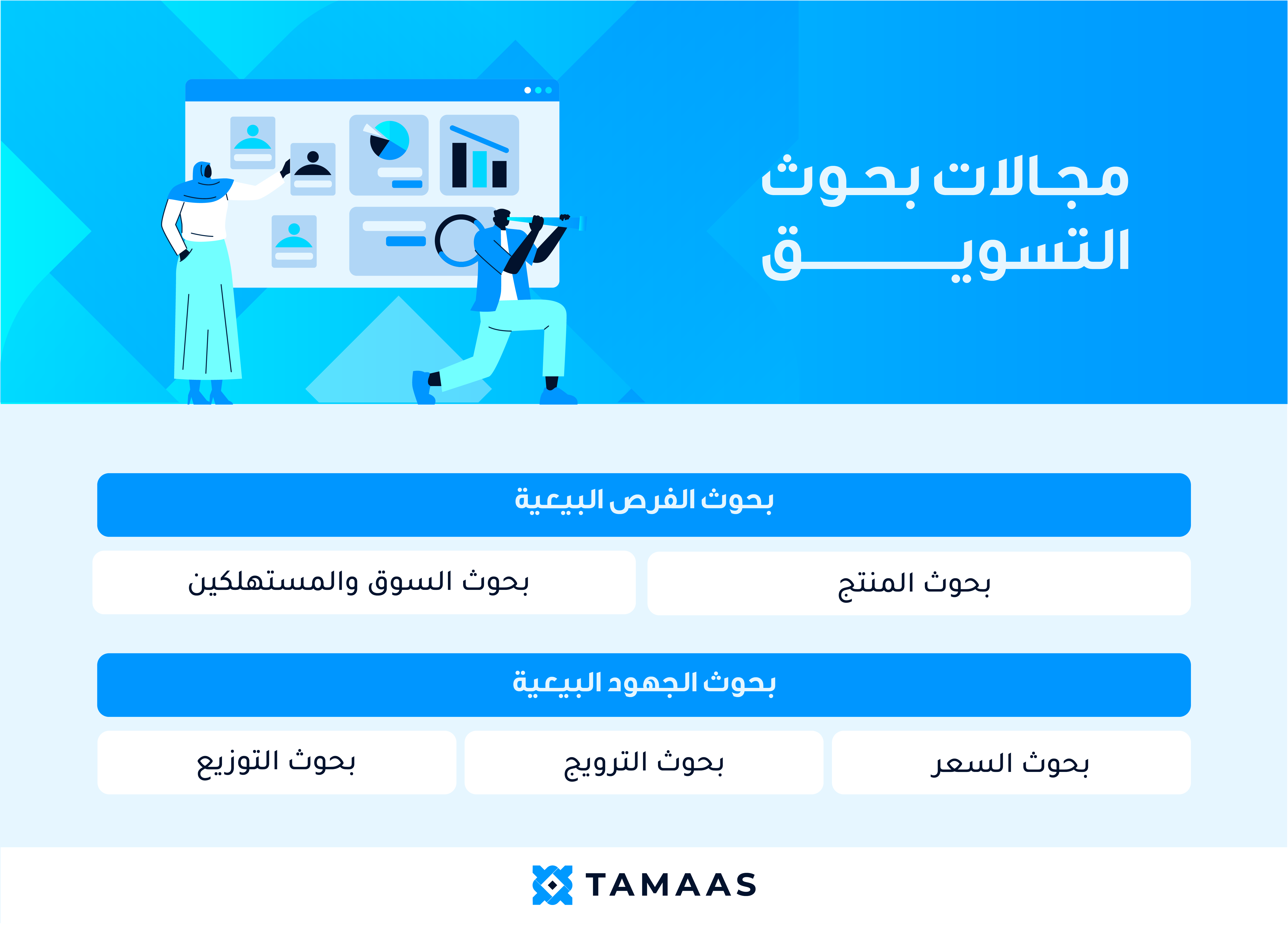 صورة توضح مجالات بحوث التسويق