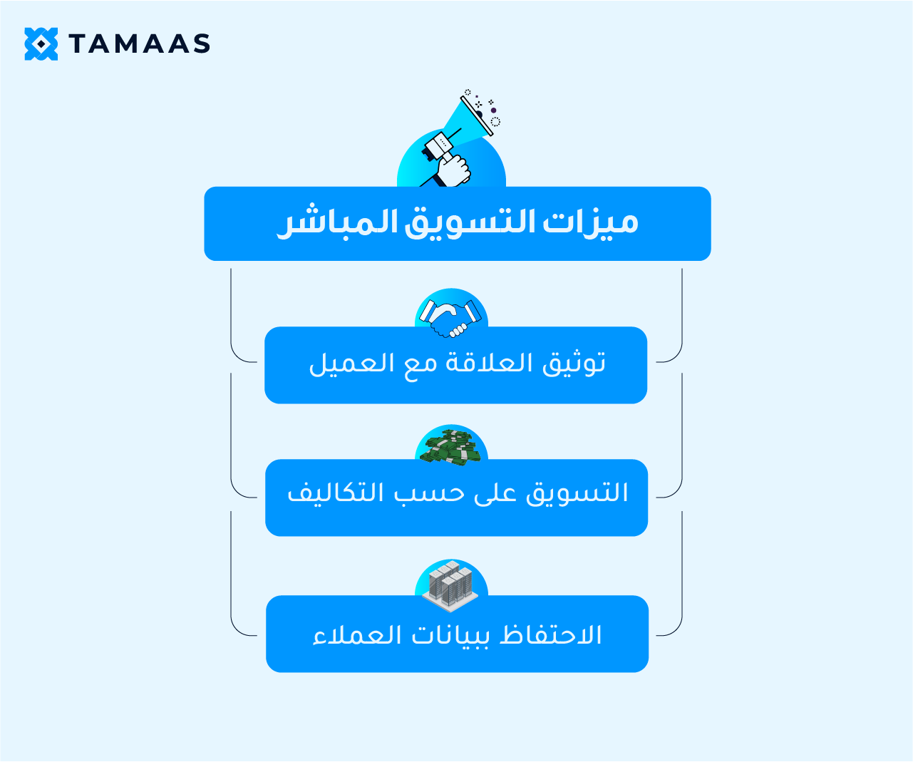 Artboard-3-copy ما هي الميزات التي يتمتع بها التسويق المباشر؟