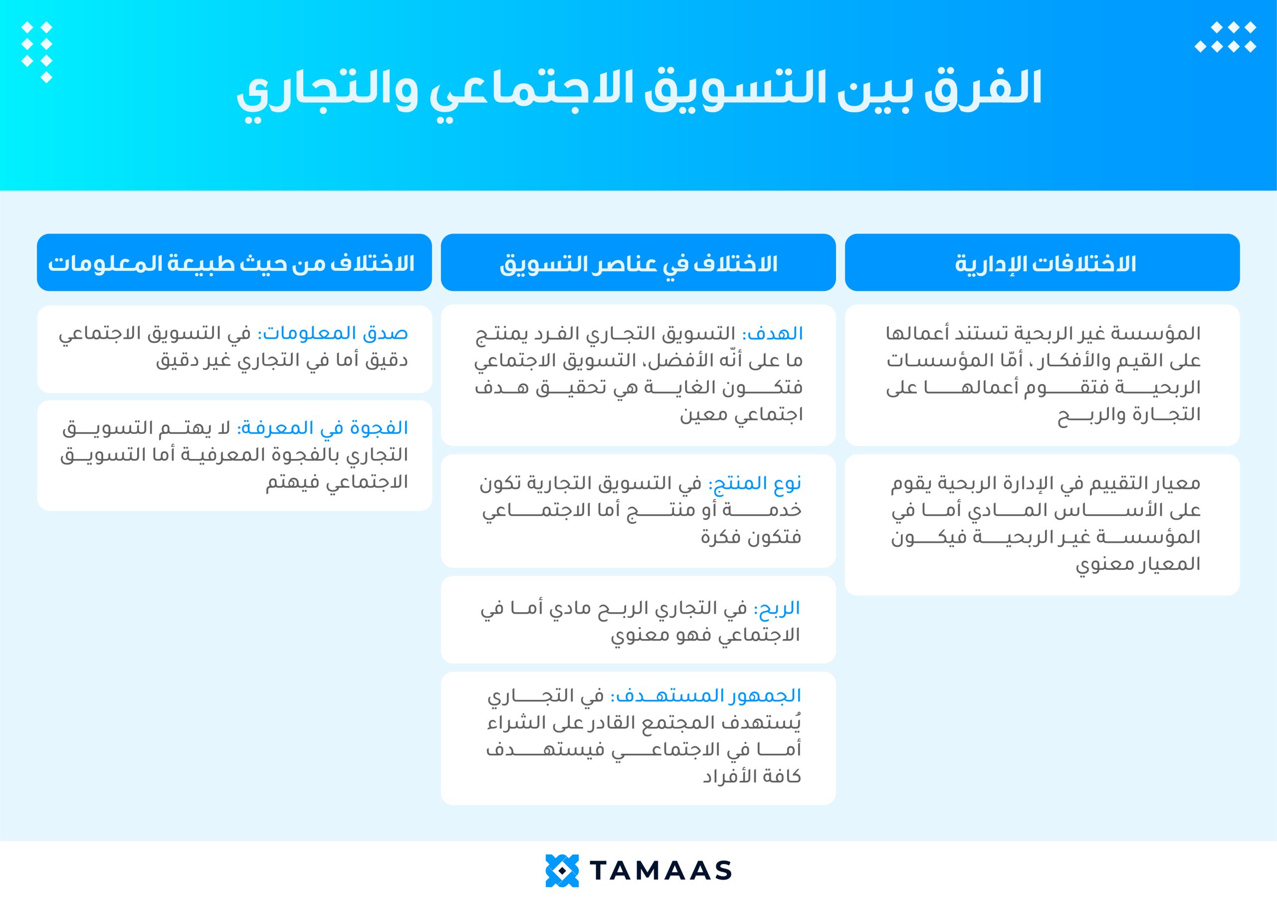 Artboard-1-copy@300x-100 صورة توضح الفرق بين التسويق التجاري والاجتماعي