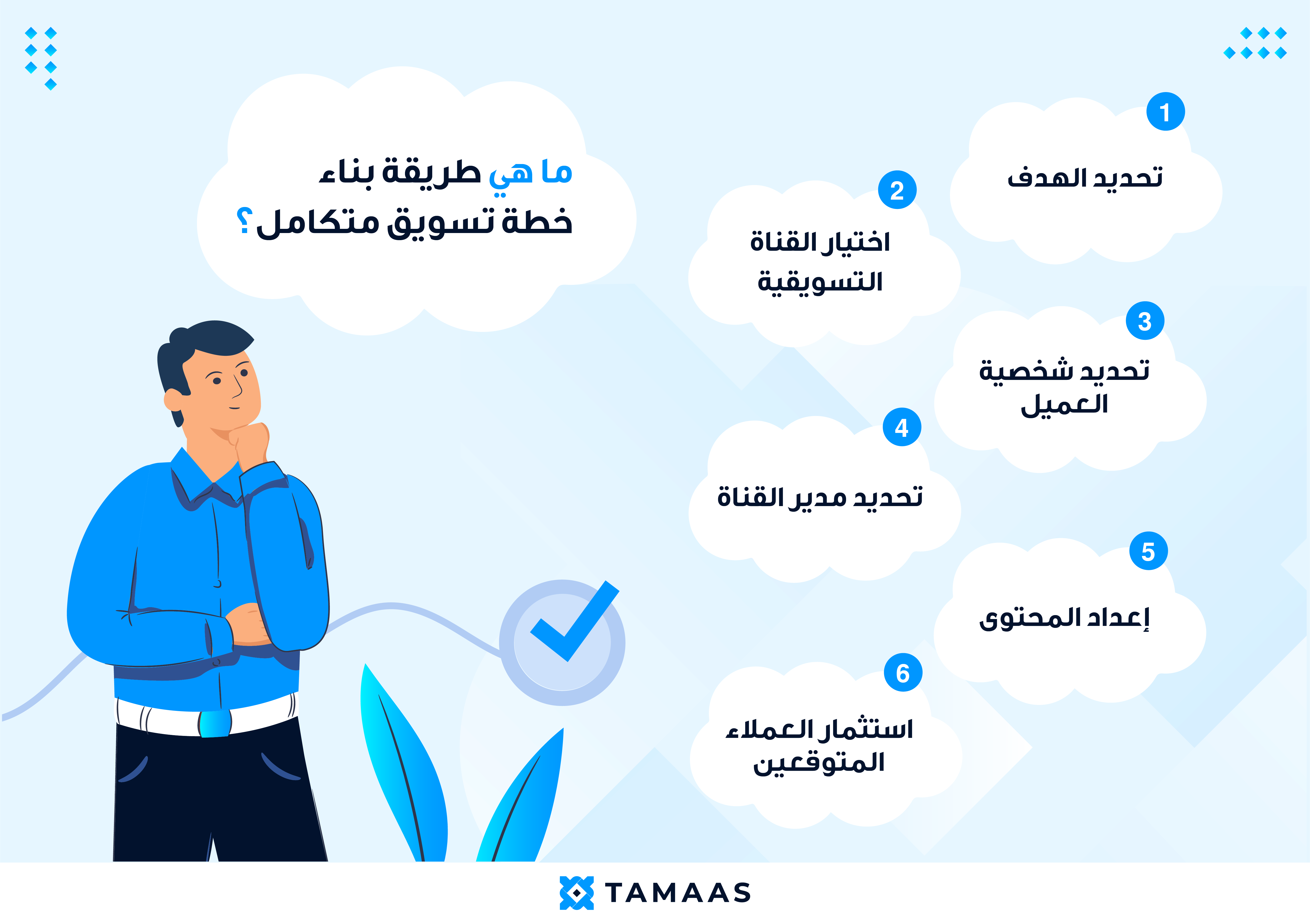 Artboard-1-copy@300x صورة توضح طريقة بناء خطة تسويق متكامل